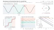 discreteness_dashboard.webp
