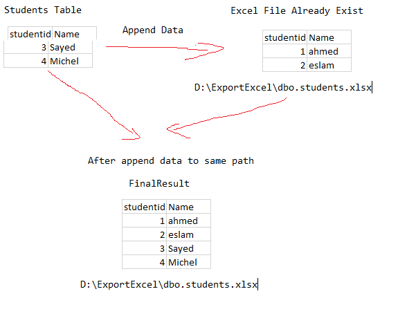 after append data to same path